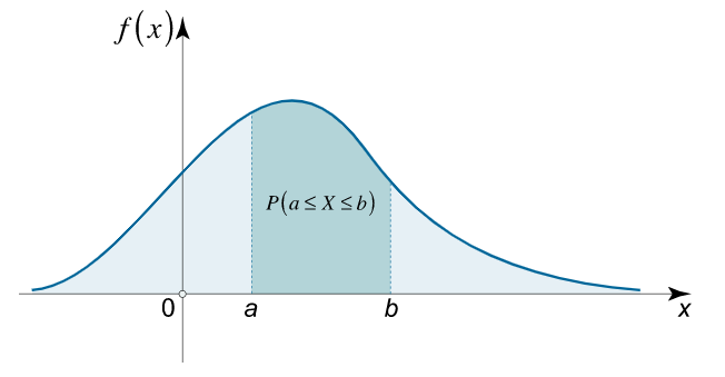probability density function