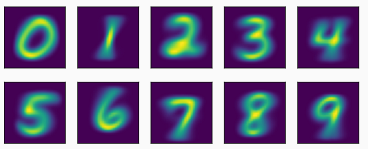 visualizing probabilities calculated by Bayes' classifier