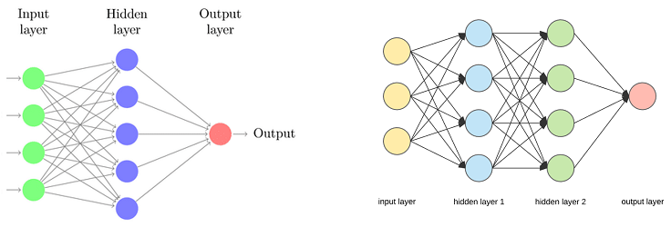 3-layer and 4-layer neural networks