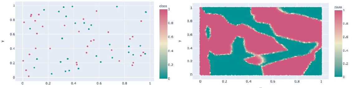 Demonstration of fitting a random training set with categorical labels