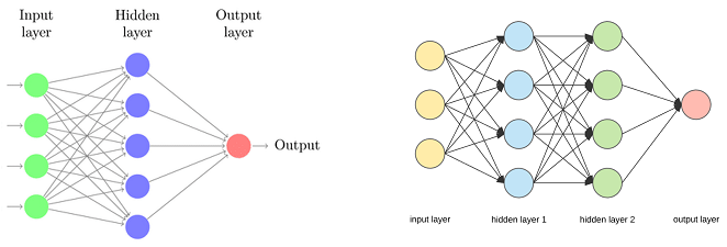 Two regular neural networks