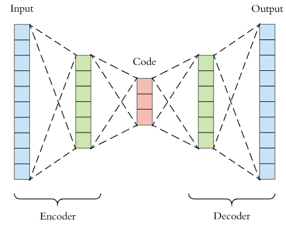 Autoencoder with more layers