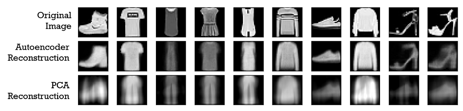 Image compression and reconstruction with PCA and autoencoder