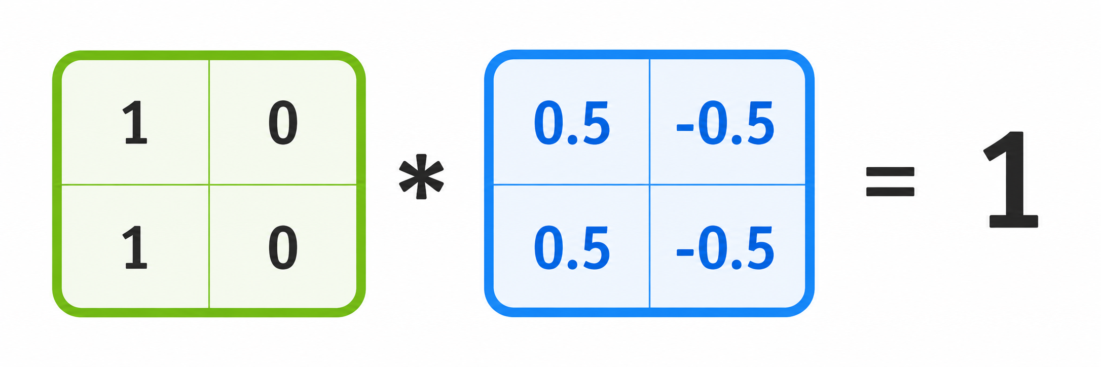 Feature map output