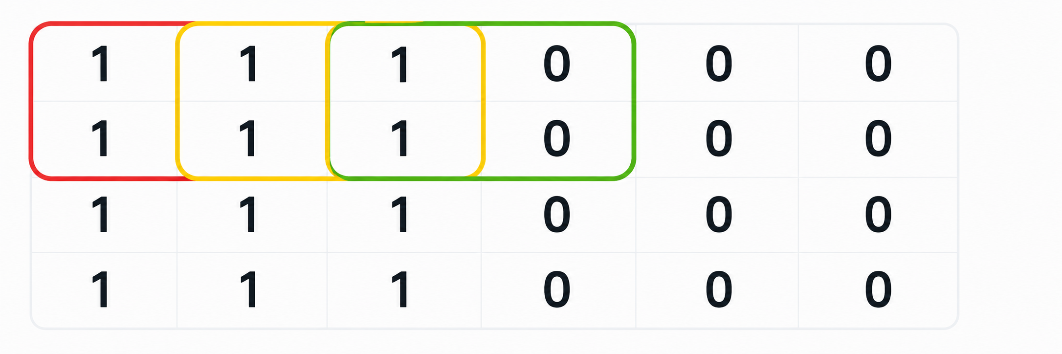Sliding window of feature map