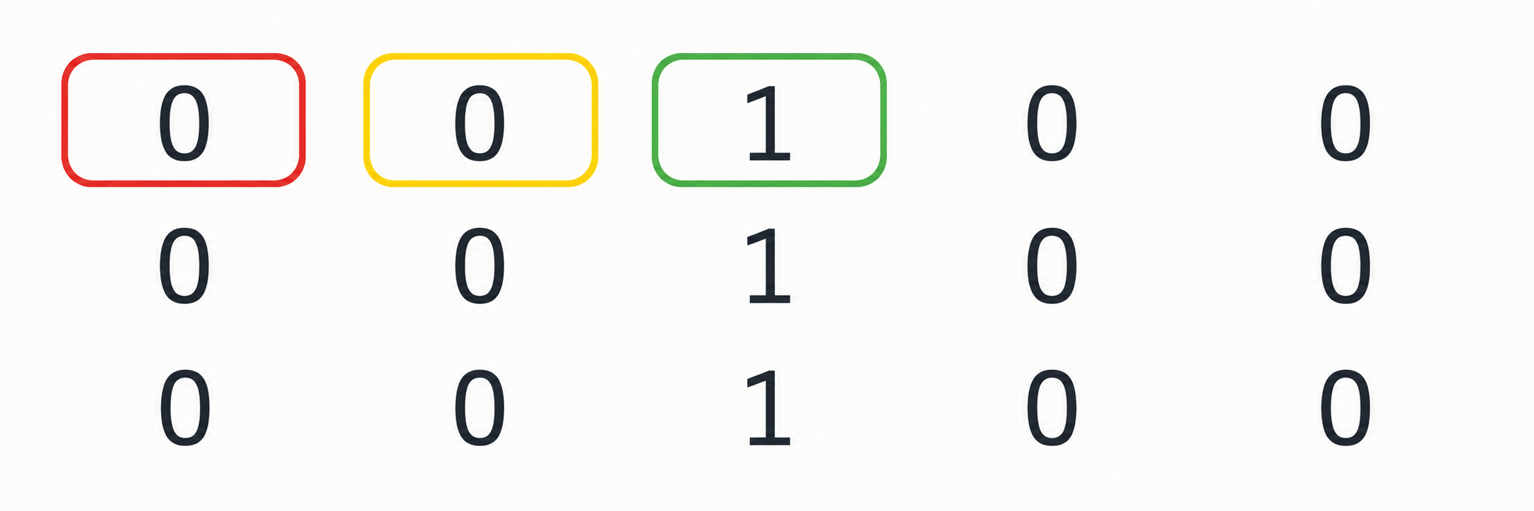 One application of feature map