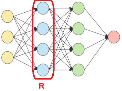 A neural network with a recurrent layer