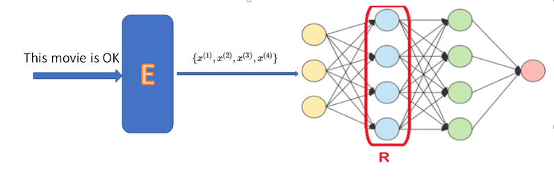 Using an embedding layer