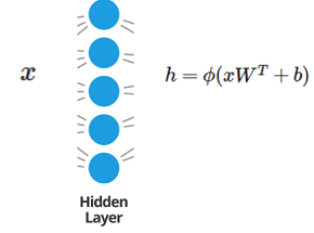 A simple layer: input and output