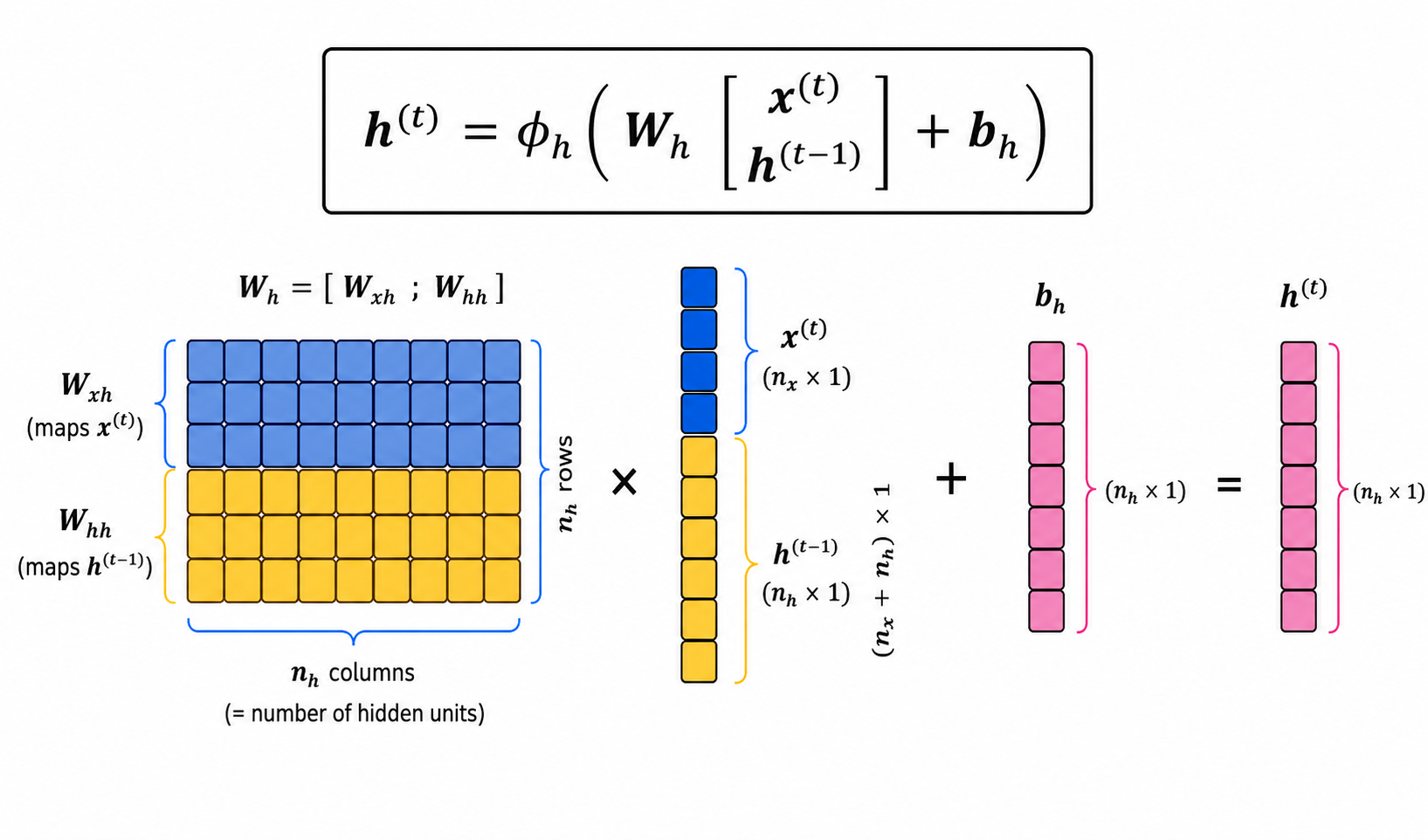 Matrix calculations
