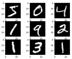 MNIST dataset illustration