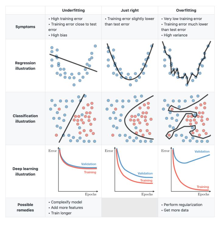 Nearest Neighbors Overfitting