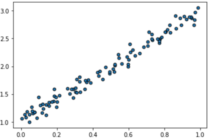Noisy linear function