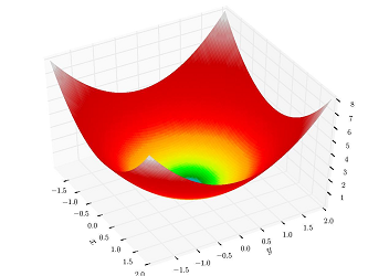Convex function illustration