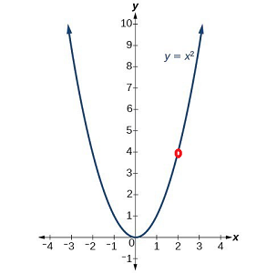 Quadratic Function