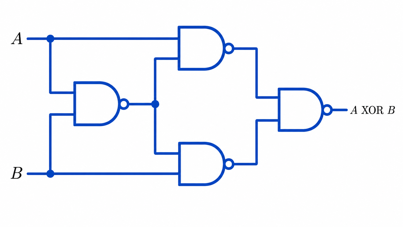 XOR implemented with NAND gates