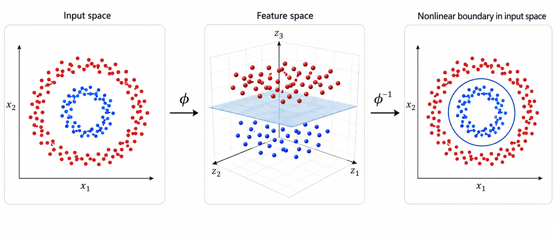 The non-linear power of engineered features