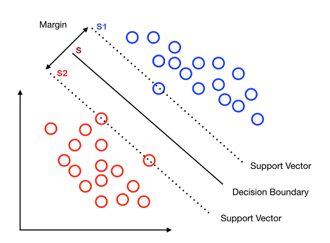 margin as the inductive bias of SVCs